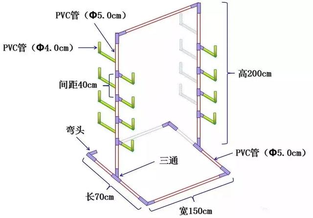 图2 双面墙式管道水培栽培架