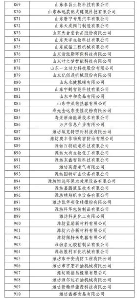 新认定的山东省瞪羚企业（潍坊部分）