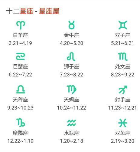 十二星座对应日期 & 性格特点