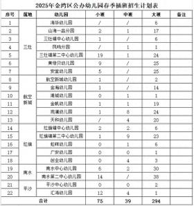 金湾22所公办幼儿园明日启动招生