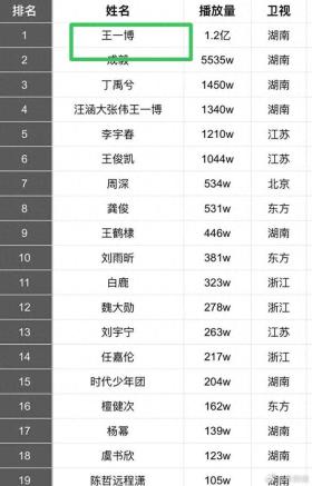 王一博2025跨年舞台我在燃爆全网